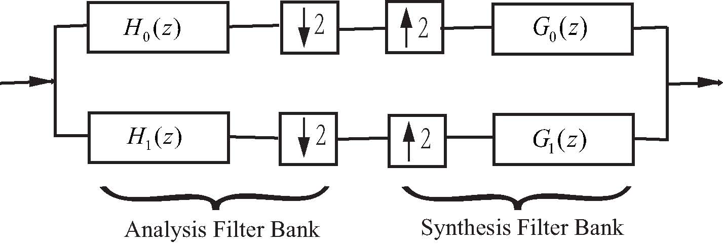 1 stage filter bank